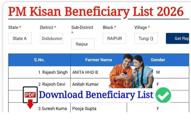 PM Kisan beneficiary status | किसान सम्मान निधि स्टेटस 2025