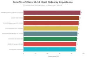 Class 10–12 Notes PDF (Hindi) - छात्रों के लिए आवश्यक शिक्षा संसाधन