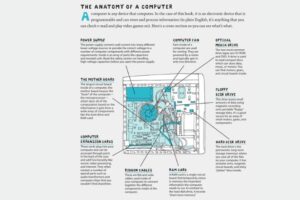 Computer Basic Notes PDF - एक सम्पूर्ण परिचय