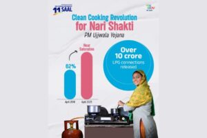 PM Ujjwala Yojana 2026: ऑनलाइन आवेदन कैसे करें | मुफ्त गैस कनेक्शन योजना