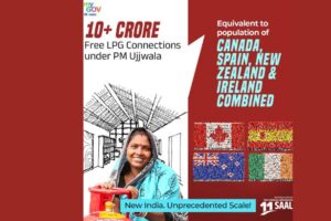 PM Ujjwala Yojana 2026: ऑनलाइन आवेदन कैसे करें | मुफ्त गैस कनेक्शन योजना